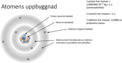 Moving beyond the language–Visualizing chemical concepts through one’s own creative expression